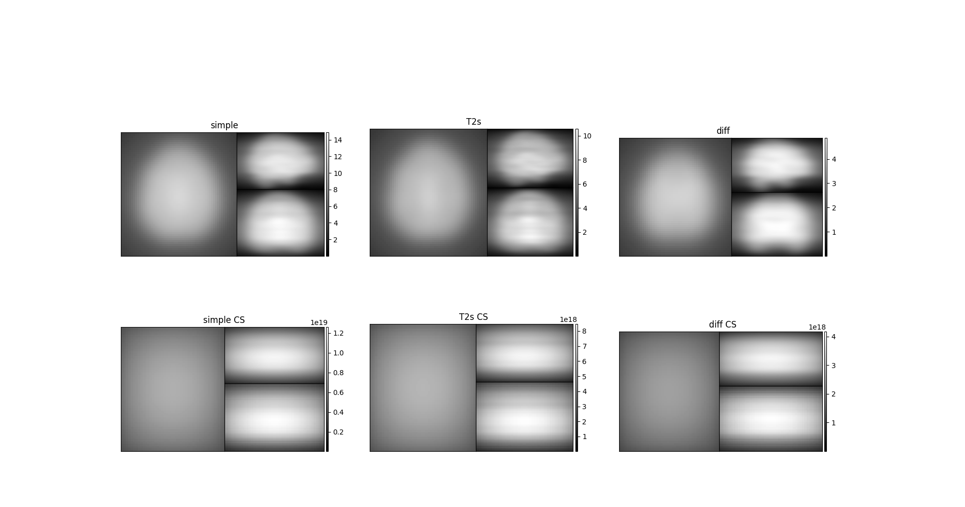 simple, T2s, diff, simple CS, T2s CS, diff CS